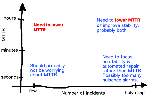 mttr_vs_incident_count