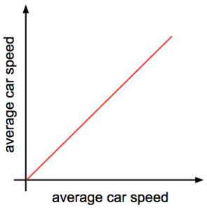 speed vs speed