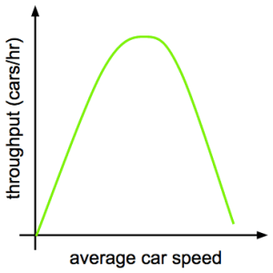 throughput-vs-speed