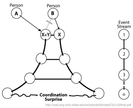 csel_eng_ohio-state_edu_woods_distributed_CG_final_pdf